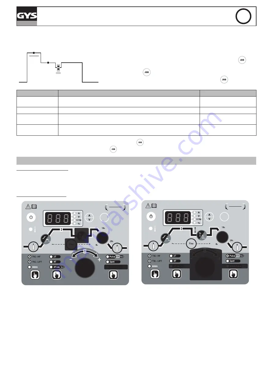 GYS 062054 Manual Download Page 59