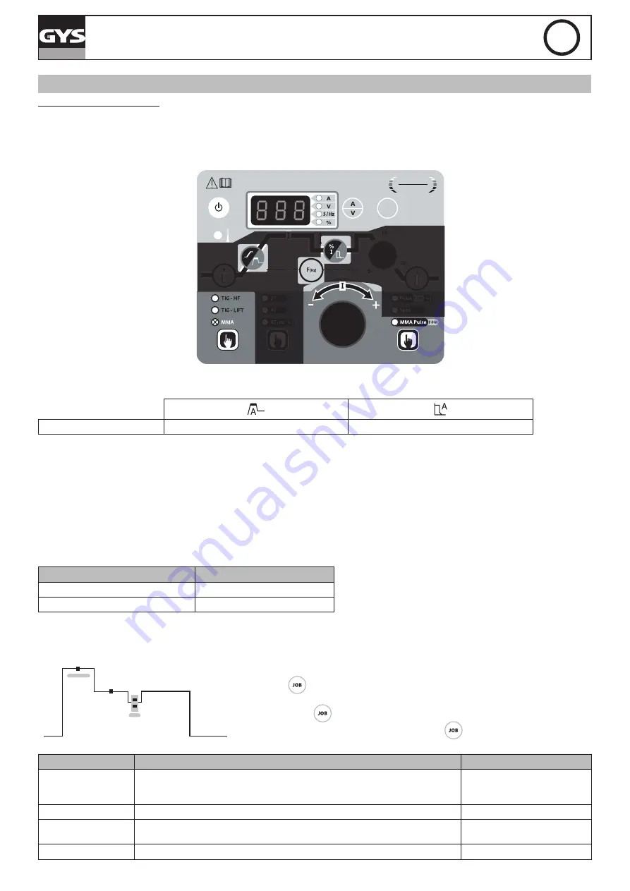 GYS 062054 Manual Download Page 71