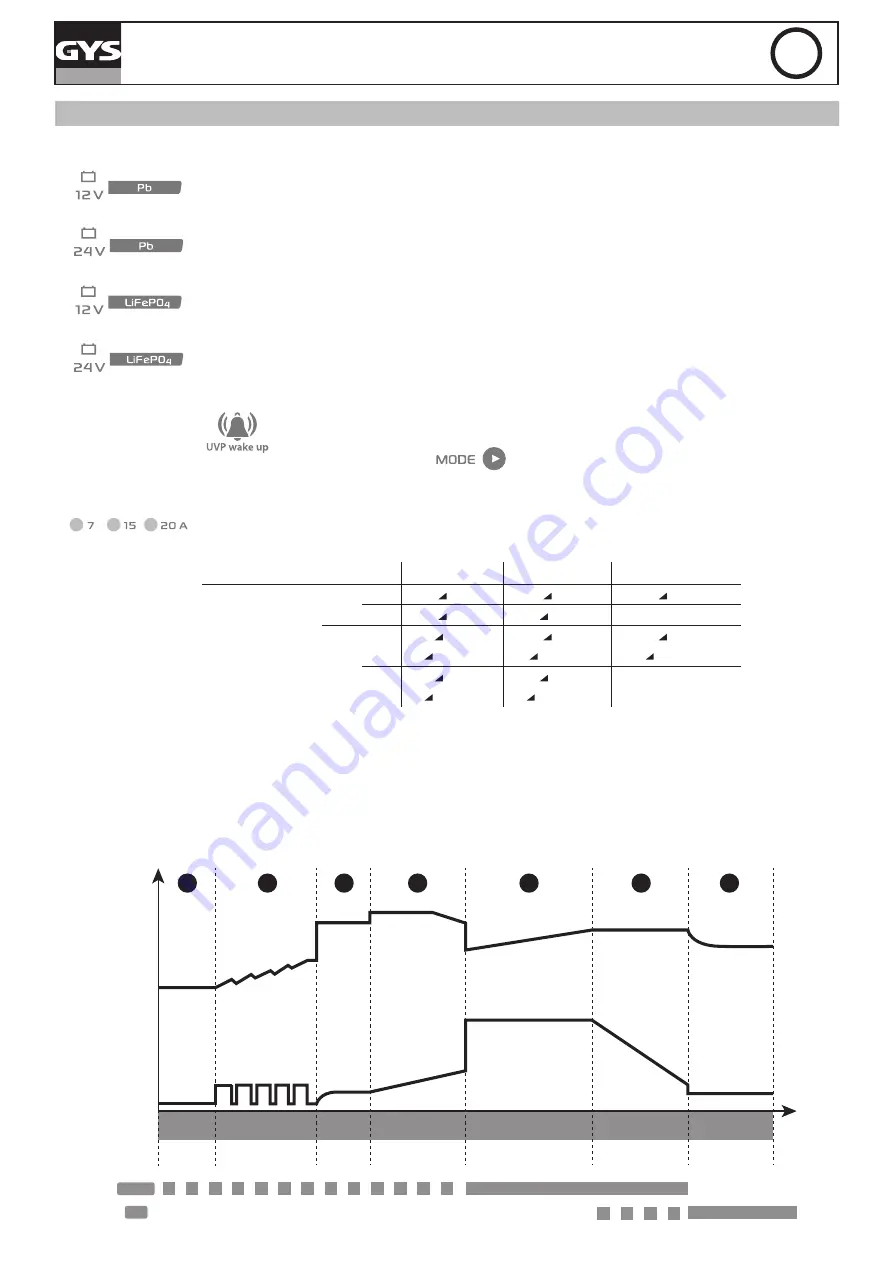 GYS 3154020026049 Manual Download Page 4