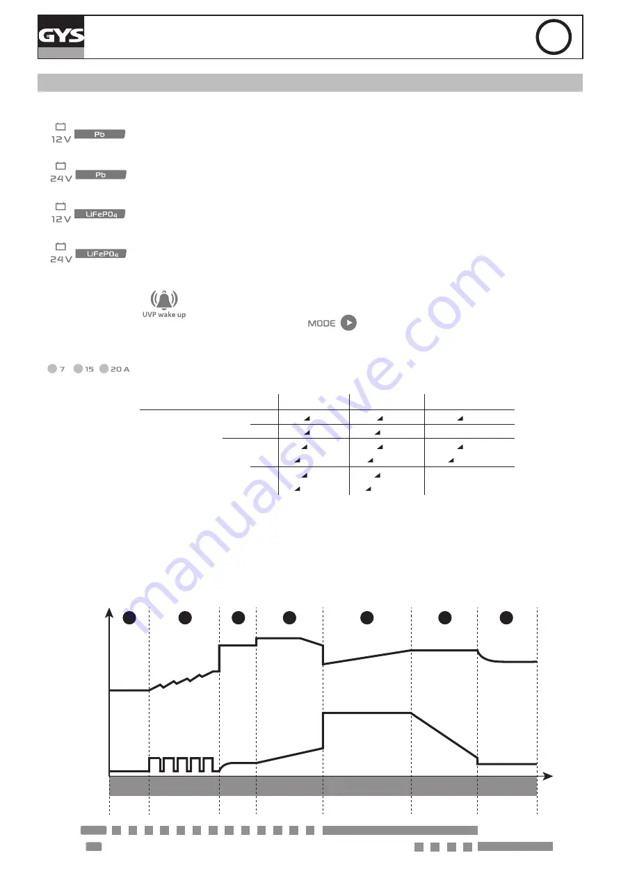 GYS 3154020026049 Manual Download Page 19