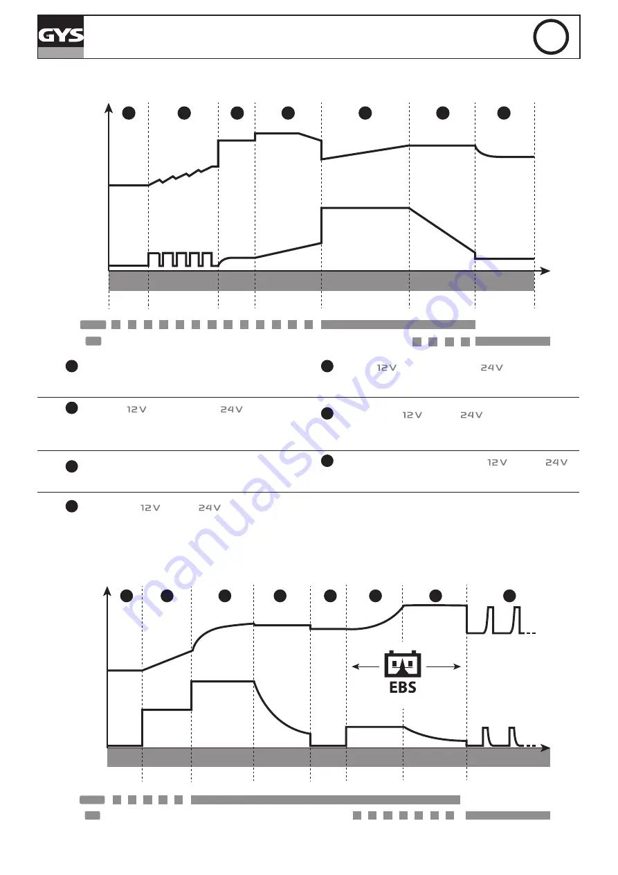 GYS 3154020026049 Manual Download Page 30