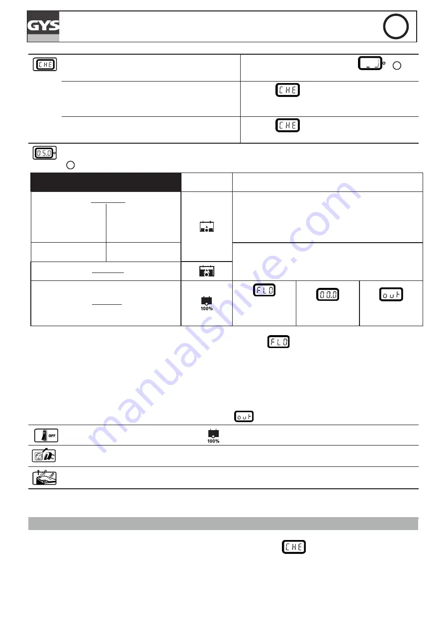 GYS BATIUM 24 Original Instructions Manual Download Page 23