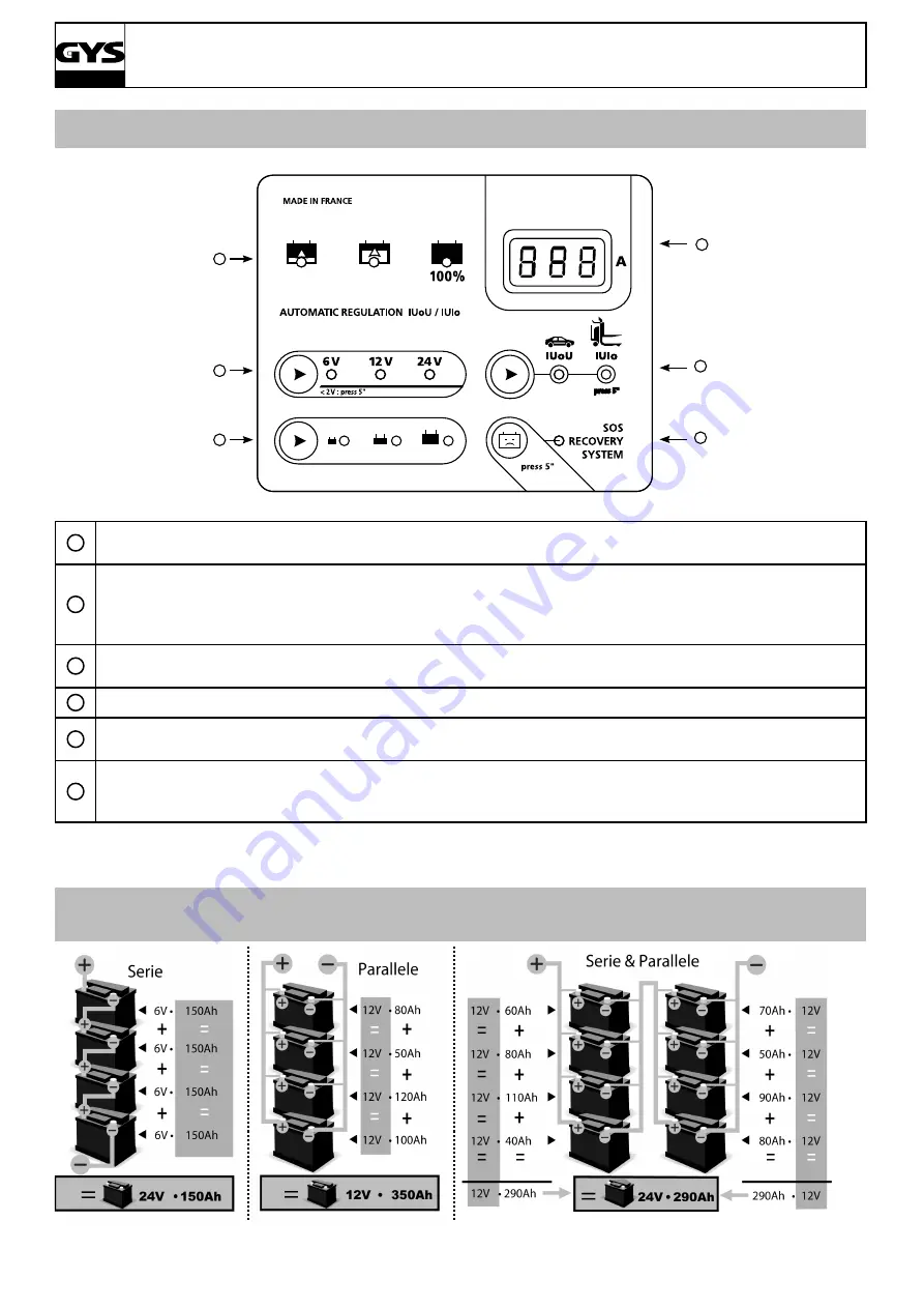 GYS BATIUM 25/24 Manual Download Page 5