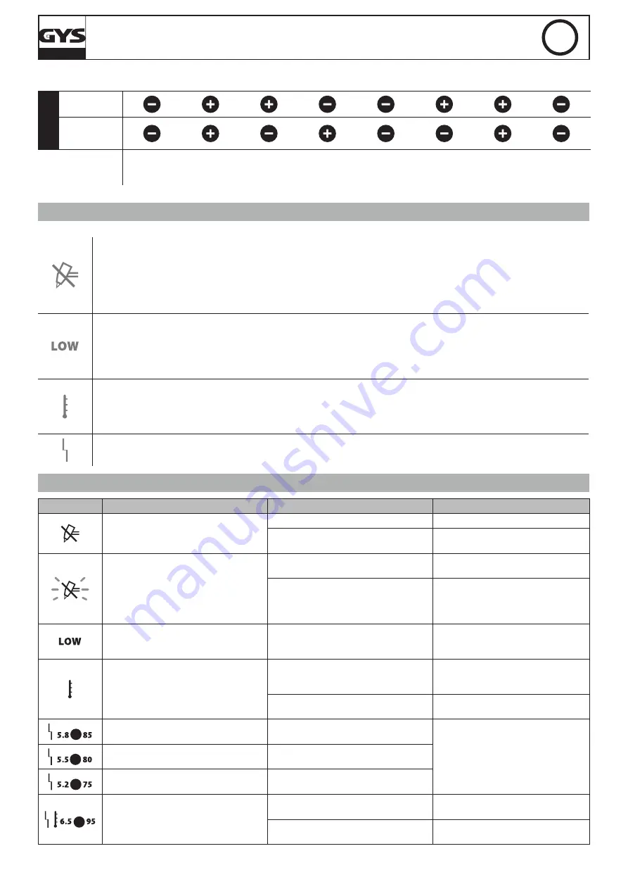 GYS CUTTER 70 CT Manual Download Page 21