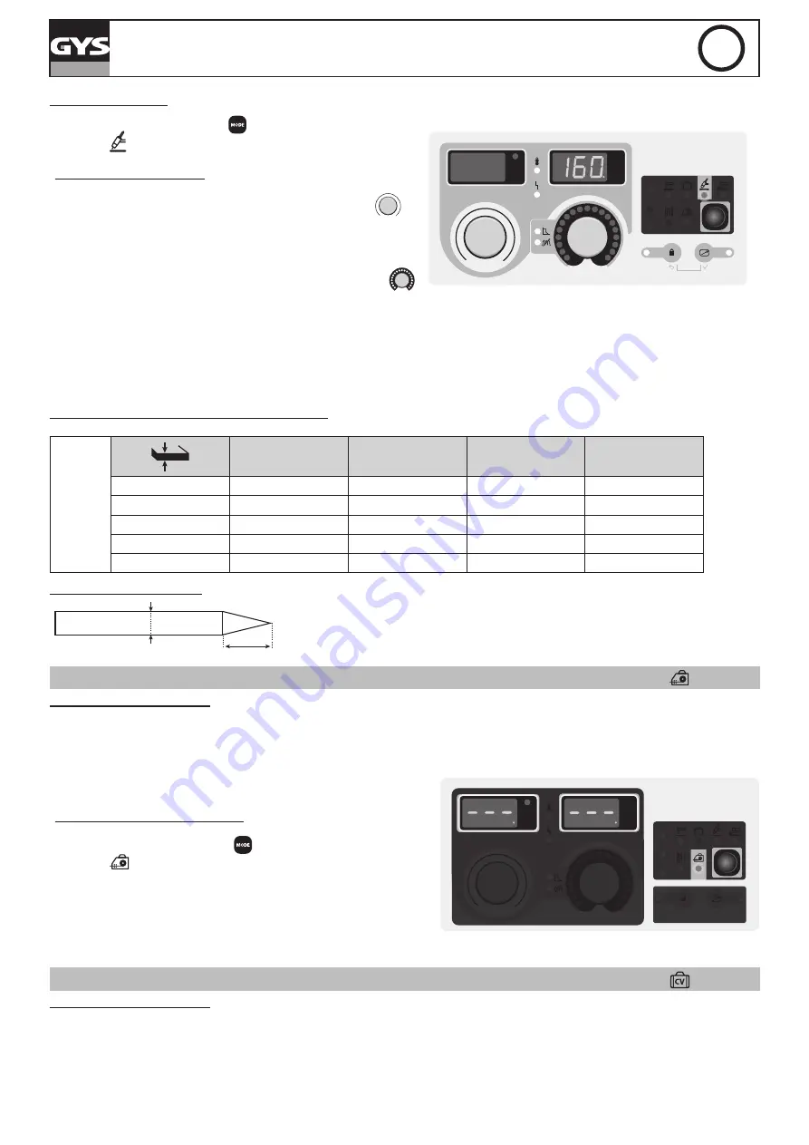 GYS EXAGON 400 CC/CV Manual Download Page 9