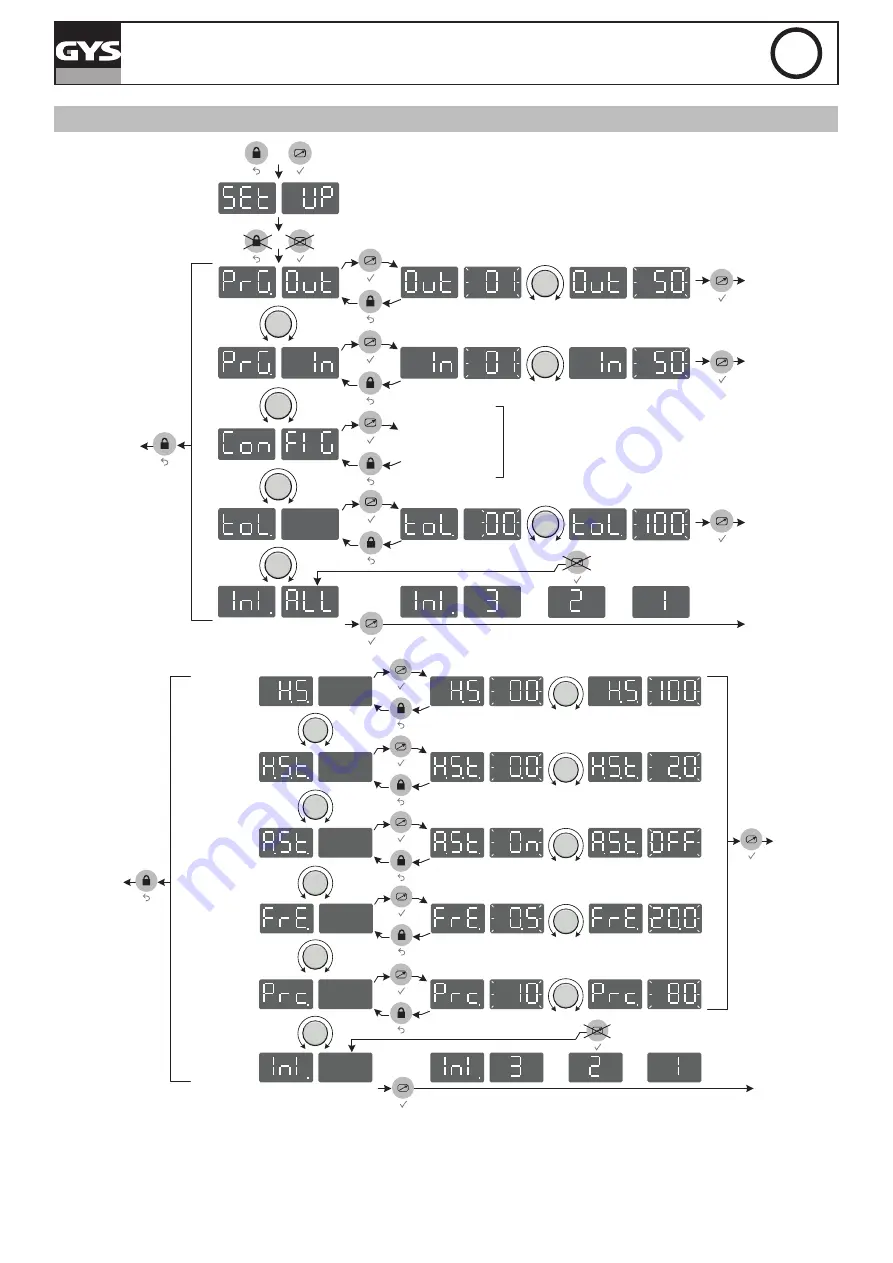 GYS EXAGON 400 CC/CV Manual Download Page 53