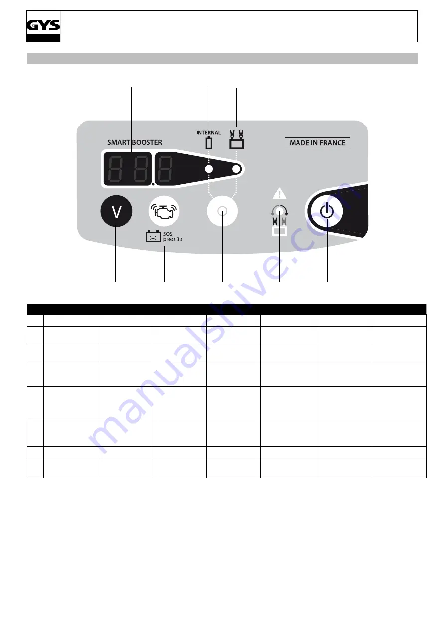 GYS GYSCAP 500 E Manual Download Page 52