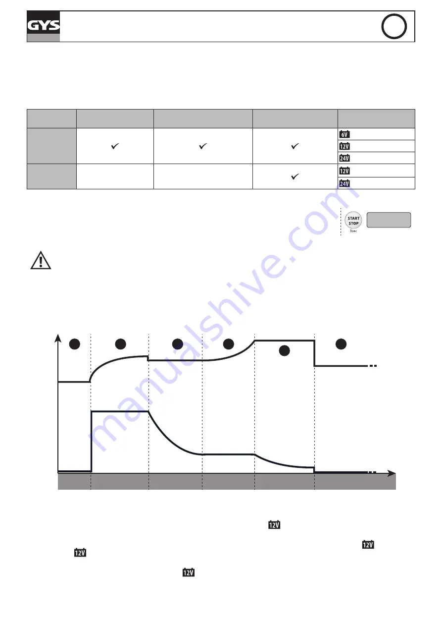 GYS GYSFLASH 101.12 CNT Manual Download Page 67