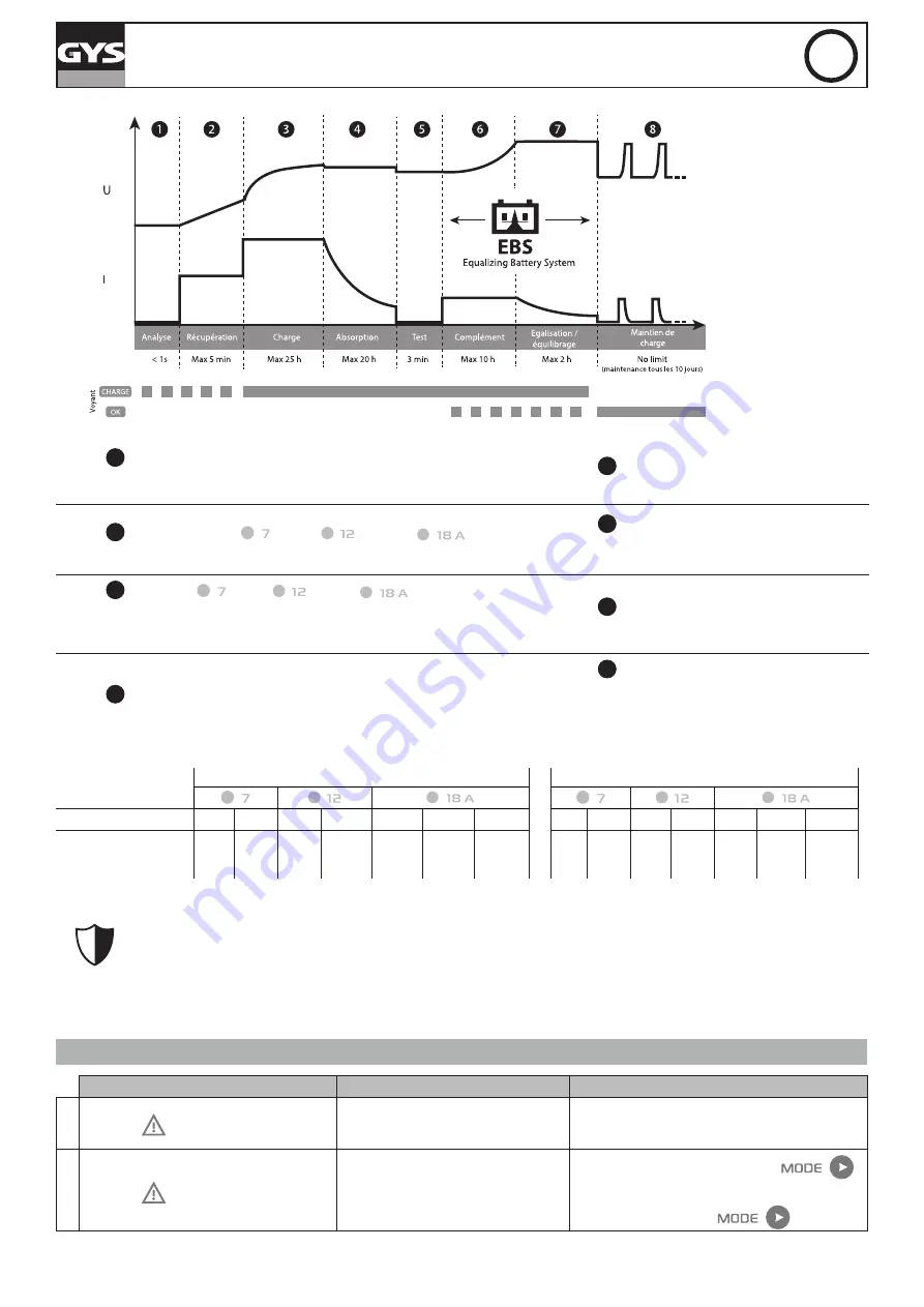 GYS GYSFLASH 18.12 PL Manual Download Page 6