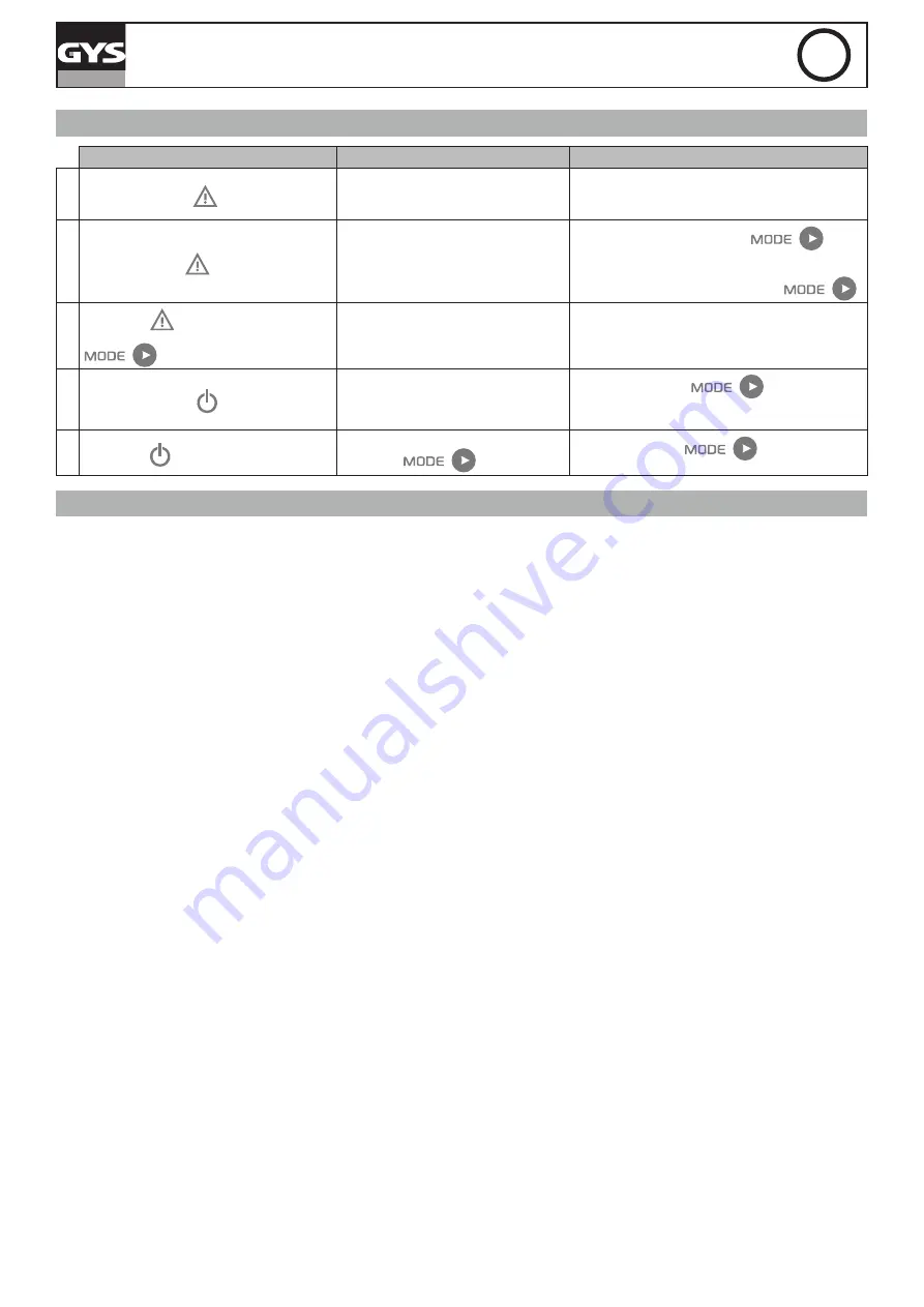 GYS GYSFLASH 18.12 PL Manual Download Page 31