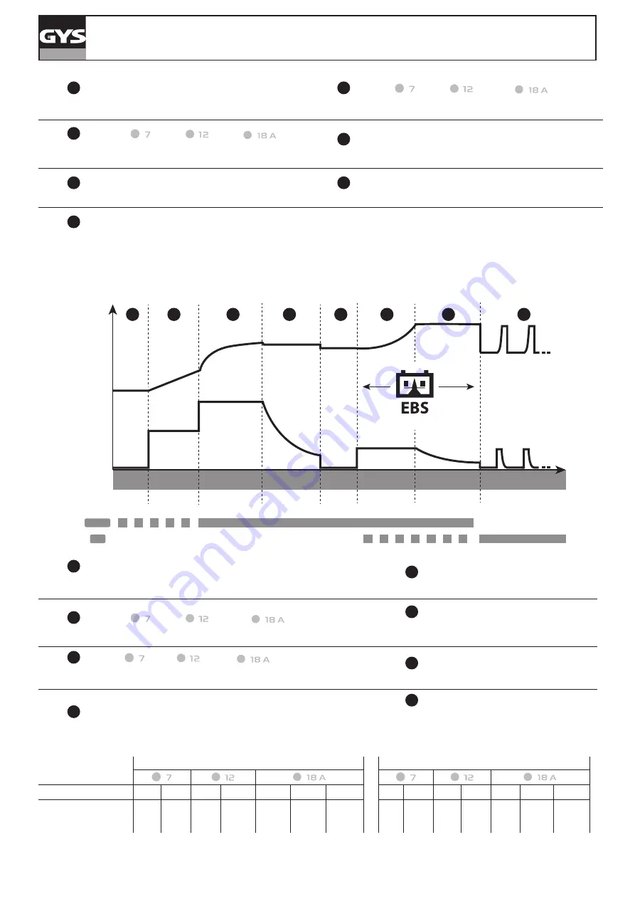 GYS GYSFLASH 18.12 PL Manual Download Page 36