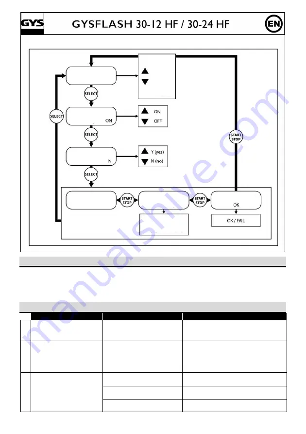 GYS GYSFLASH 30-24 HF Скачать руководство пользователя страница 8
