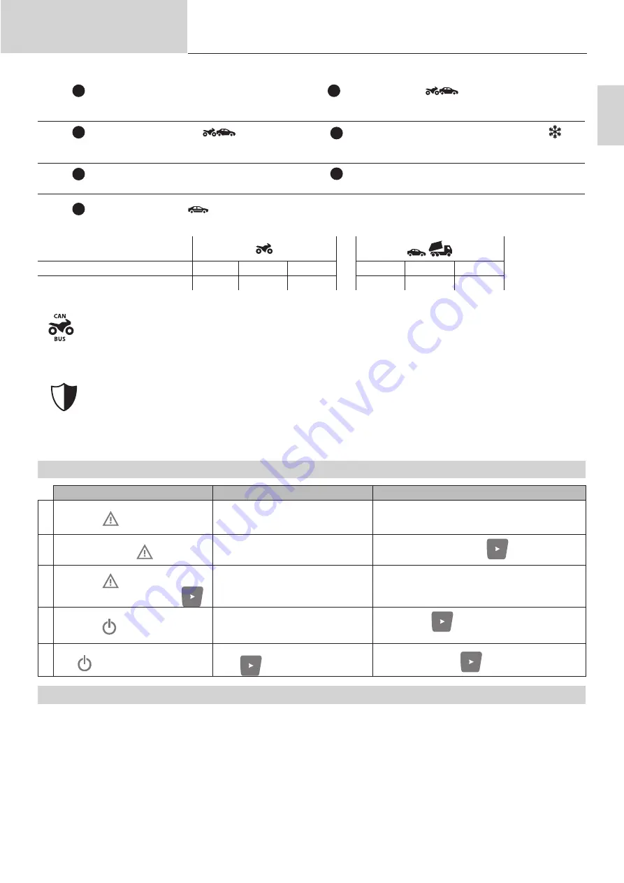 GYS GYSFLASH S 4.12 Manual Download Page 17