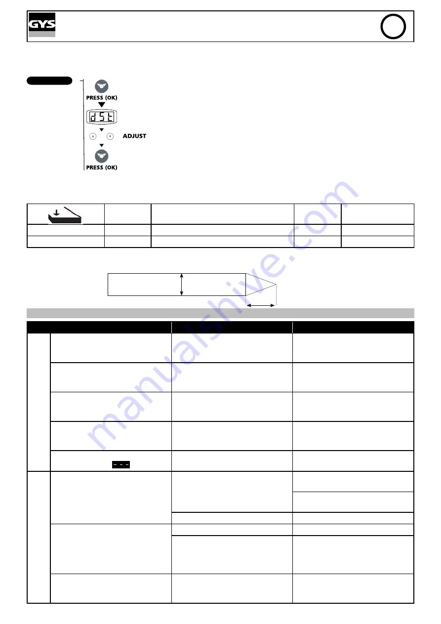 GYS GYSMI E163 Manual Download Page 49