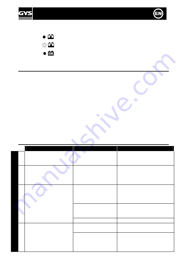 GYS GYSPACK PRO 12.24 Manual Download Page 9