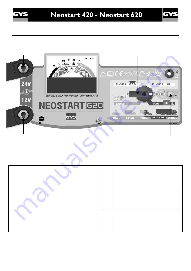 GYS NEOSTART 420 Скачать руководство пользователя страница 28