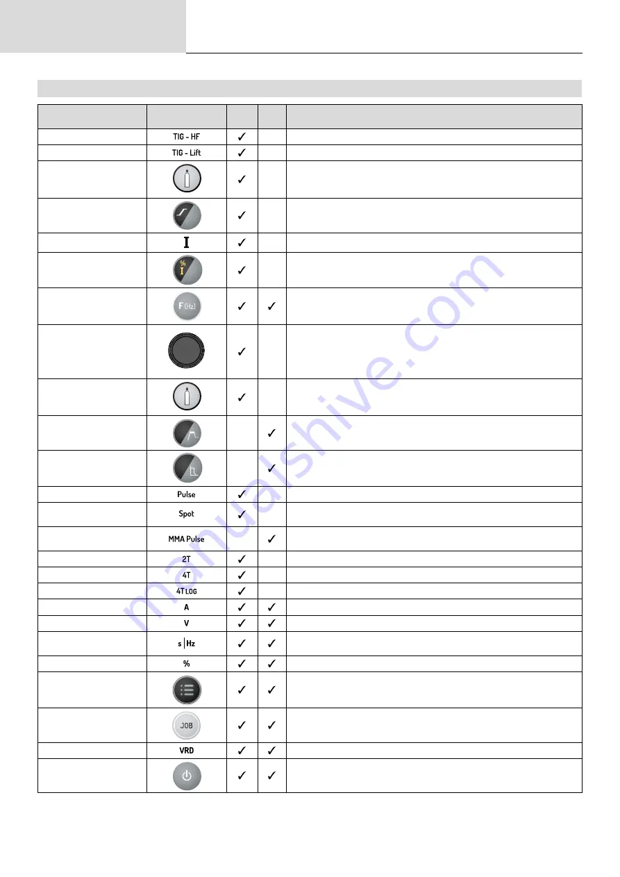 GYS PROTIG 201 DC FV Translation Of The Original Instructions Download Page 38