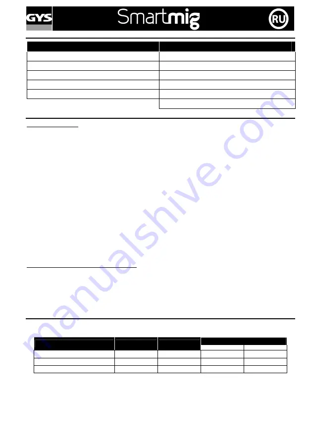 GYS Smartmig 142 Manual Download Page 27