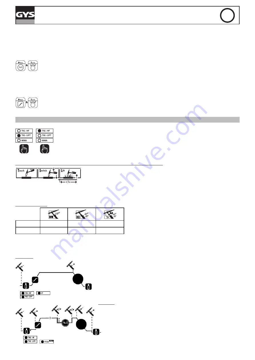 GYS TIG 168 DC HF Manual Download Page 67