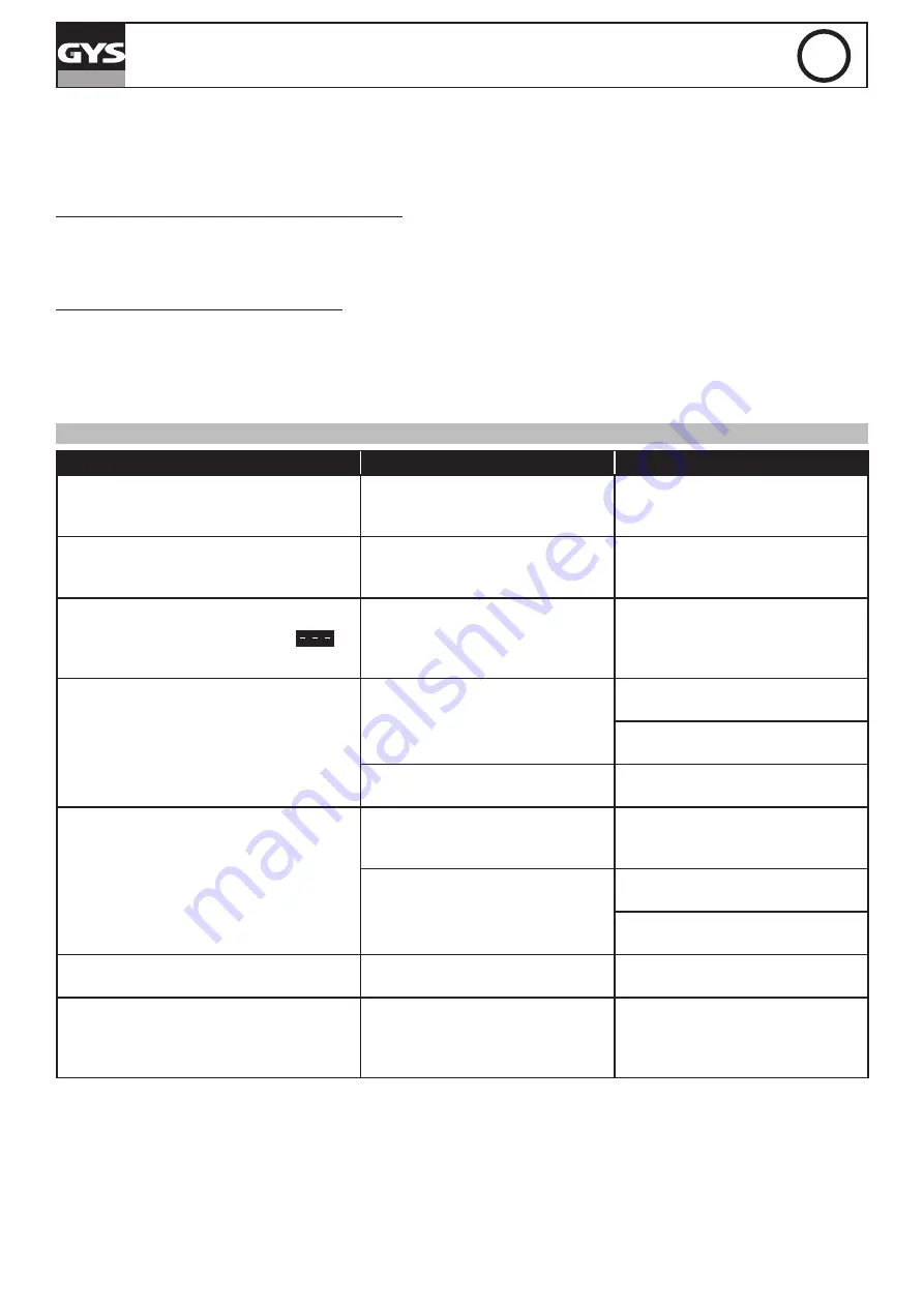 GYS TIG 168 DC HF Manual Download Page 71