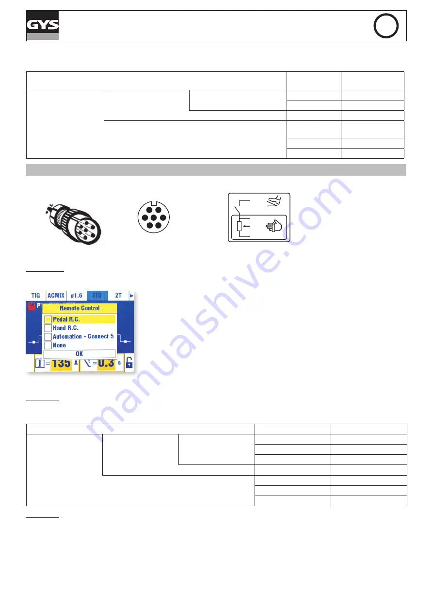 GYS TIG 220 AC/DC Manual Download Page 30