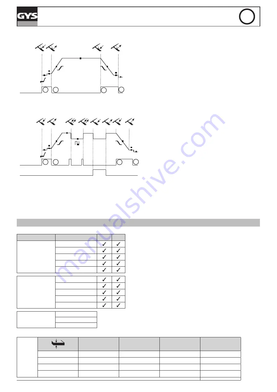 GYS TIG 220 AC/DC Скачать руководство пользователя страница 43