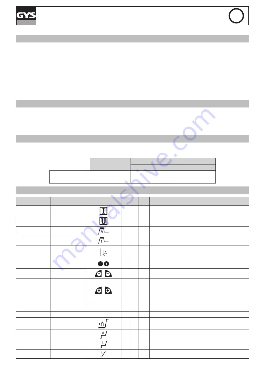 GYS TIG 220 AC/DC Manual Download Page 67