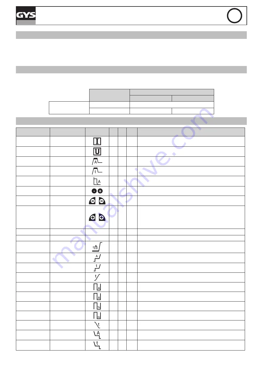 GYS TIG 220 AC/DC Manual Download Page 98