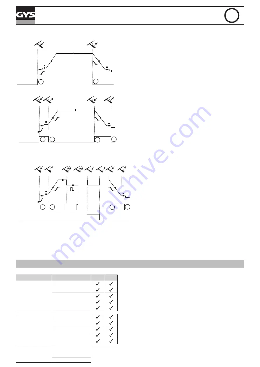 GYS TIG 220 AC/DC Manual Download Page 104