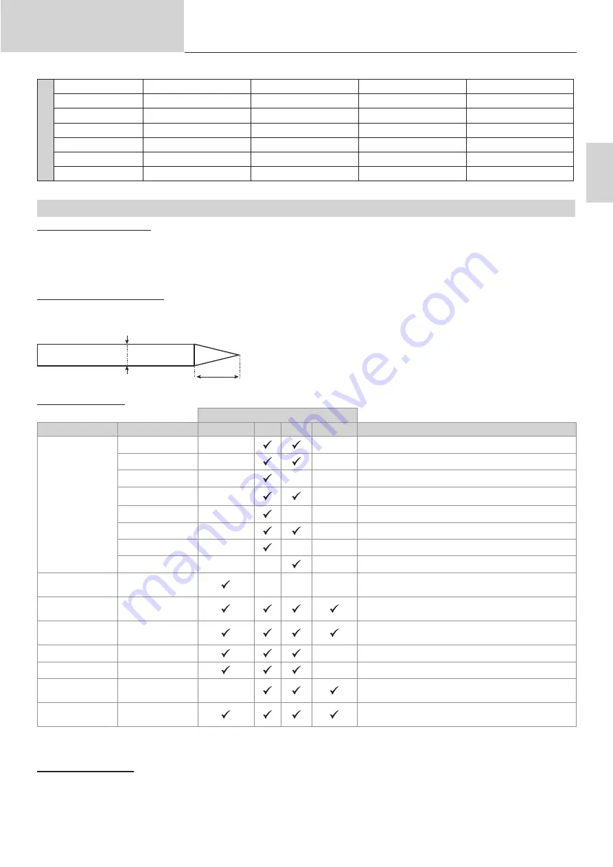 GYS TITANIUM 230 AC/DC FV Manual Download Page 25