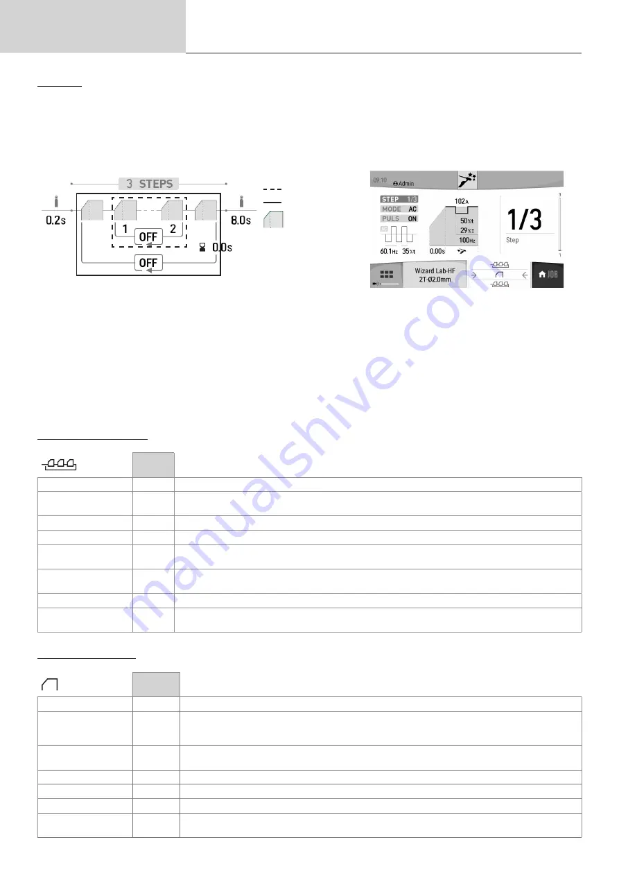 GYS TITANIUM 230 AC/DC FV Manual Download Page 44