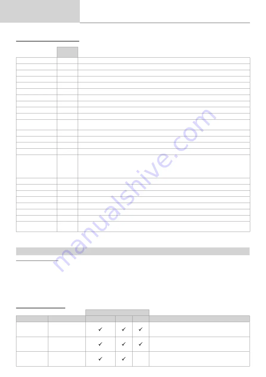 GYS TITANIUM 230 AC/DC FV Manual Download Page 48