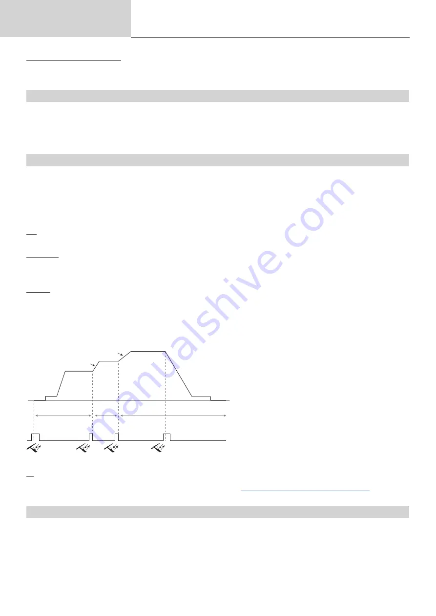 GYS TITANIUM 230 AC/DC FV Manual Download Page 50