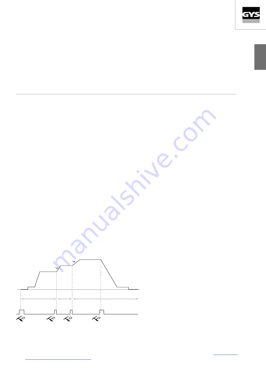 GYS TITANIUM 230 AC/DC FV Manual Download Page 121