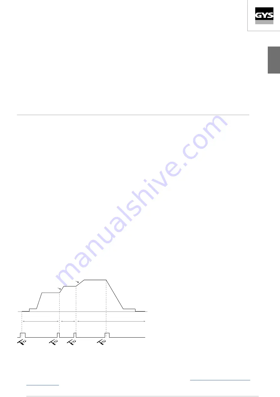 GYS TITANIUM 230 AC/DC FV Manual Download Page 157