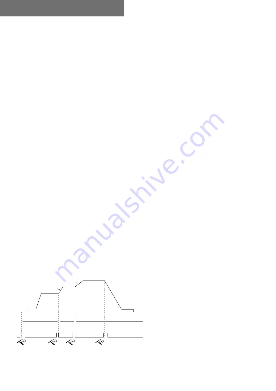 GYS TITANIUM 230 AC/DC FV Manual Download Page 166