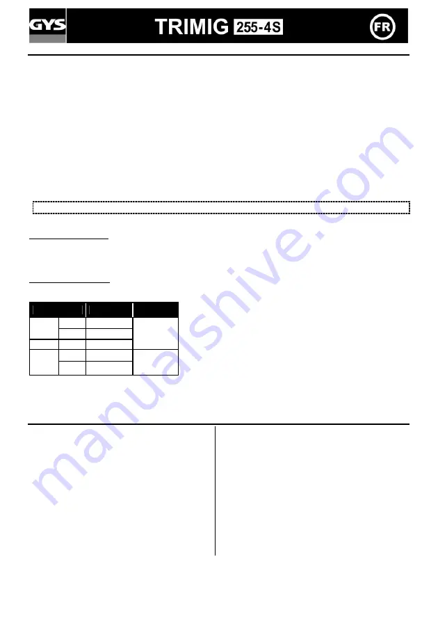 GYS TRIMIG 255-4S Manual Download Page 5