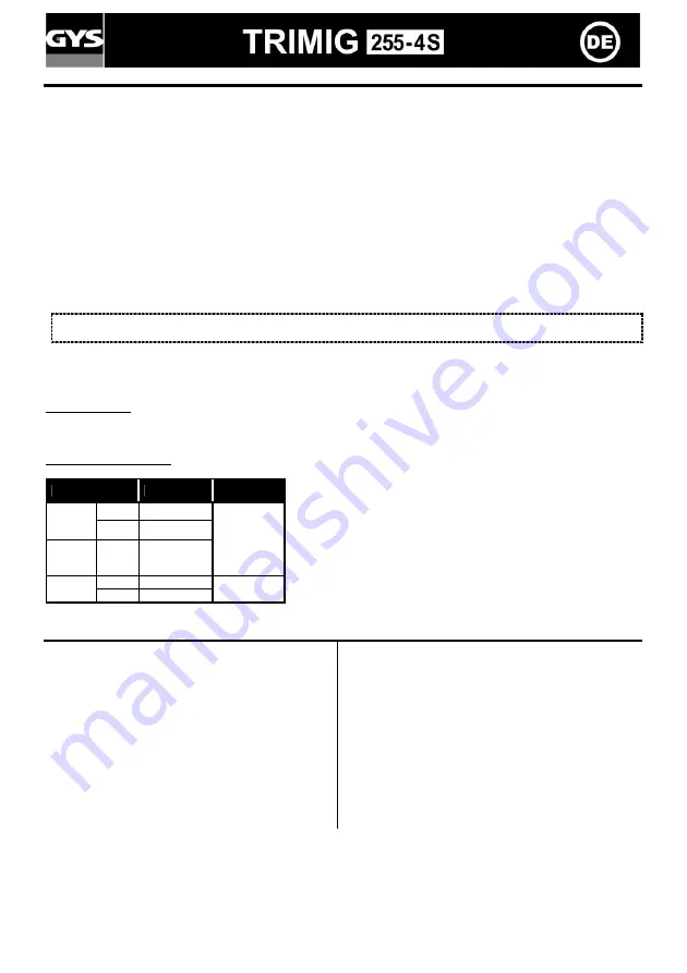 GYS TRIMIG 255-4S Manual Download Page 17