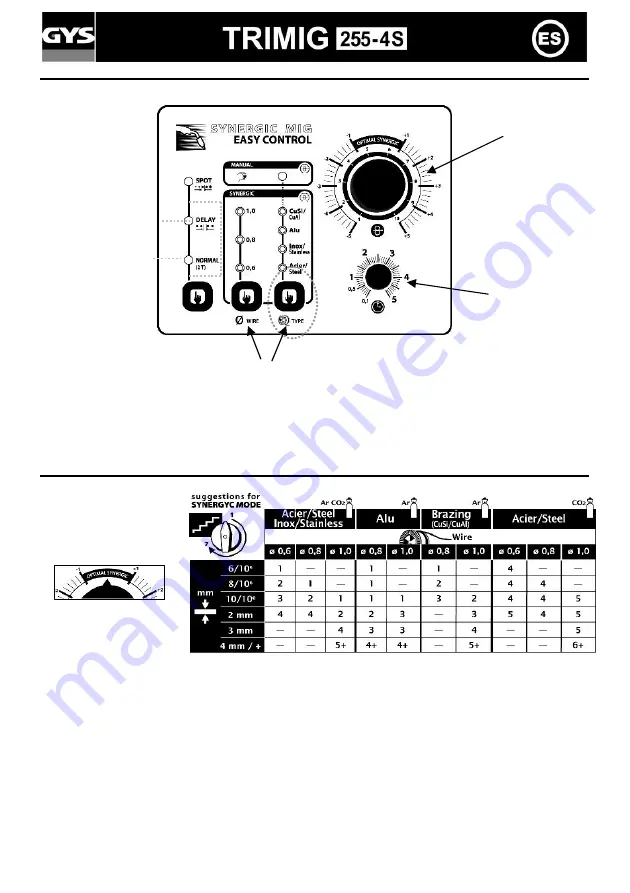 GYS TRIMIG 255-4S Manual Download Page 24