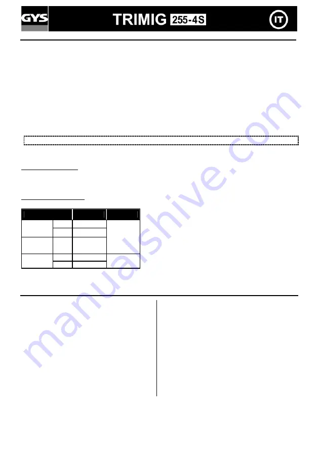 GYS TRIMIG 255-4S Manual Download Page 35