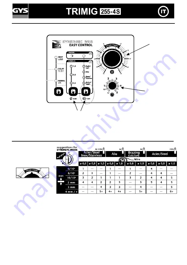 GYS TRIMIG 255-4S Manual Download Page 36