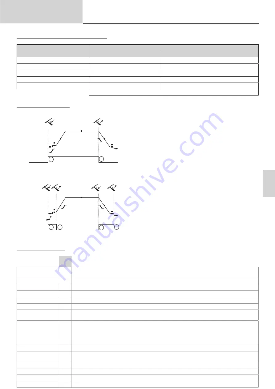 GYS WF 35 Manual Download Page 55