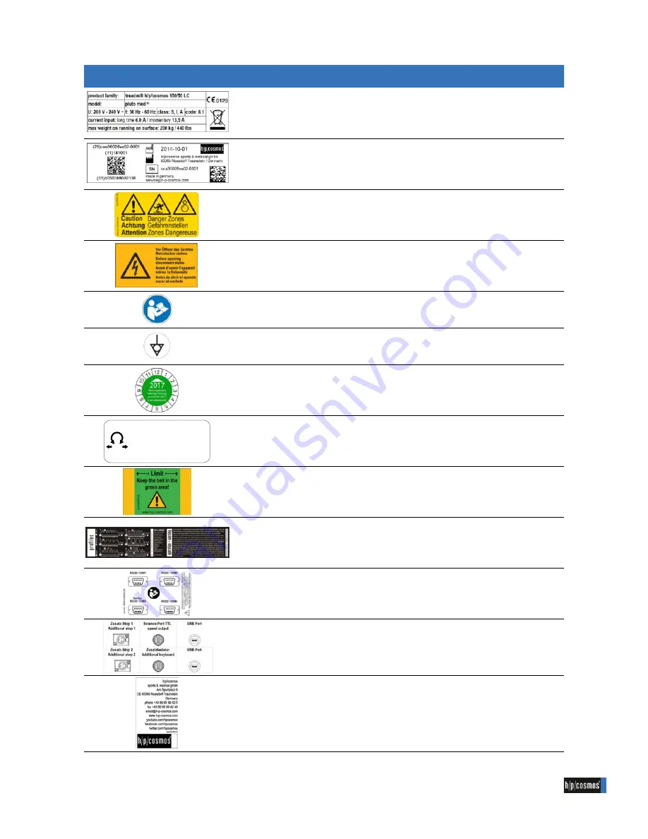 h/p/cosmos 190/65 3p Original Instruction Download Page 9