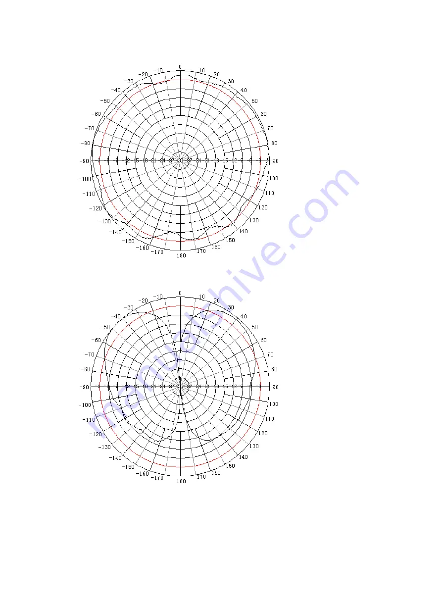 H3C ANT-2503C Quick Start Manual Download Page 3