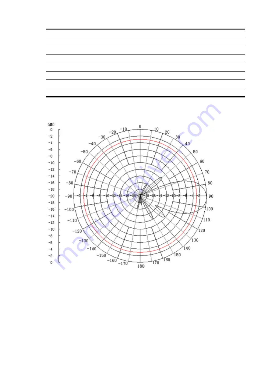 H3C ANT-5010Y Yagi Manual Download Page 3