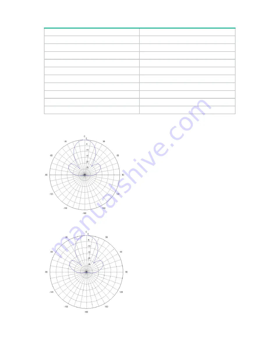 H3C ANT-5014P-M4 Installation Manual Download Page 3