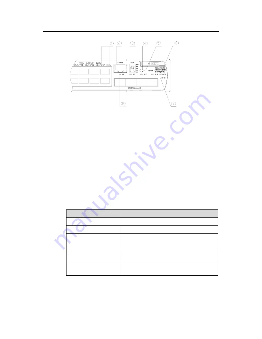 H3C H3C S3600 Series Installation Manual Download Page 43