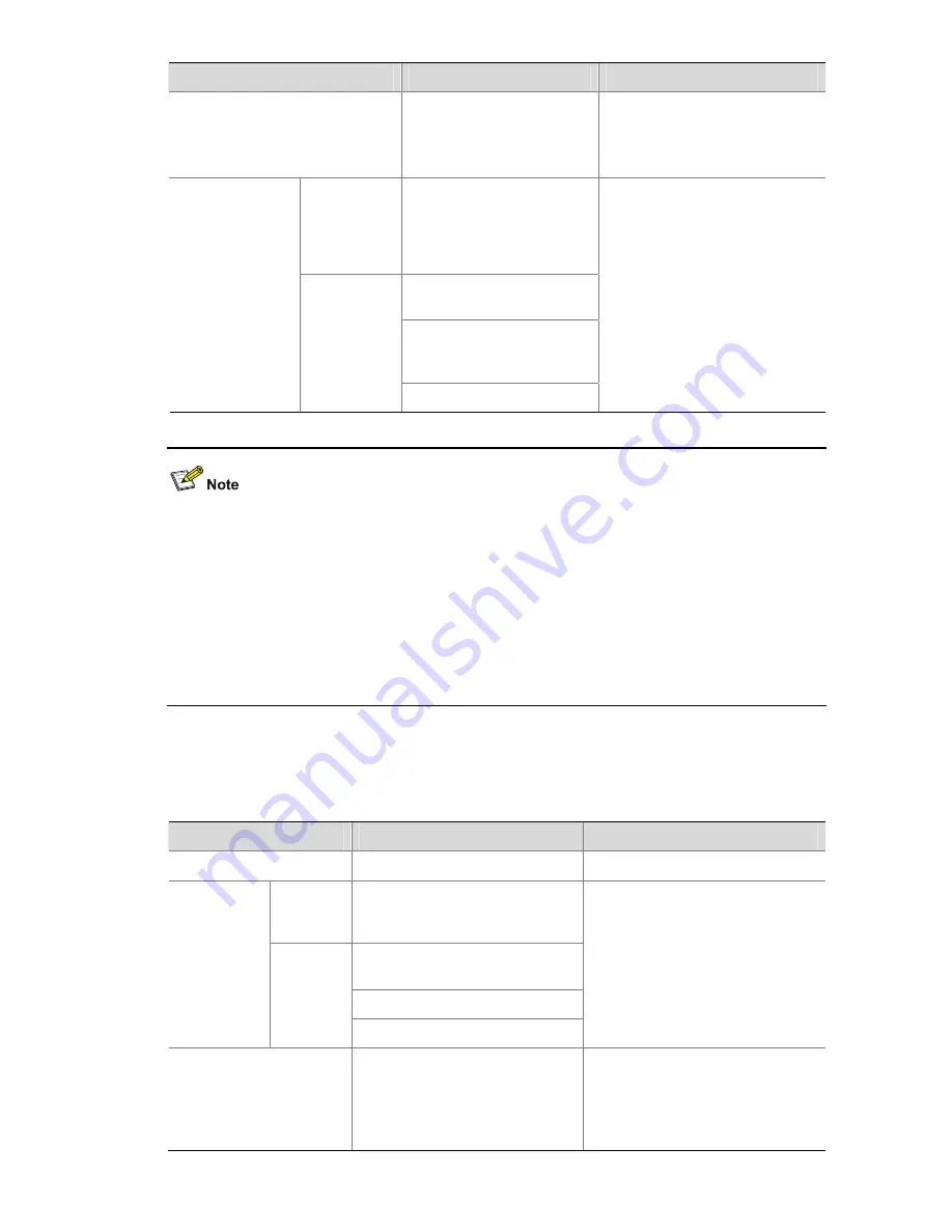 H3C H3C S5100-SI Operation Manual Download Page 261