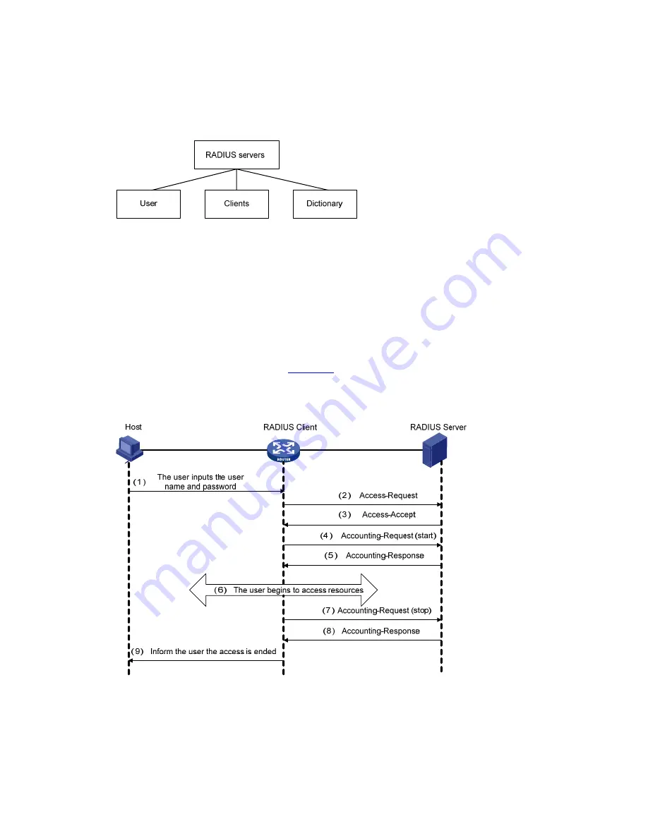 H3C H3C S5100-SI Operation Manual Download Page 280