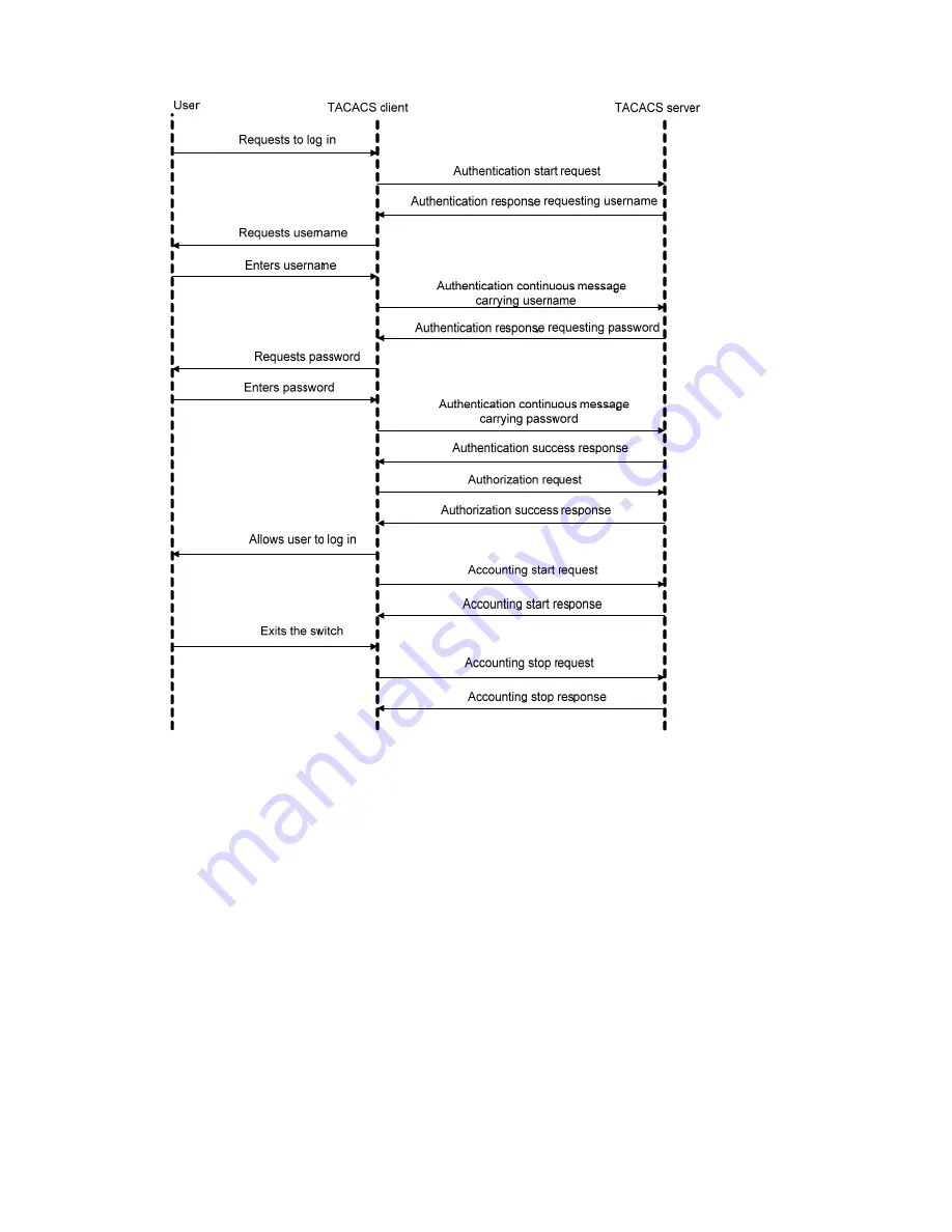 H3C H3C S5100-SI Operation Manual Download Page 285